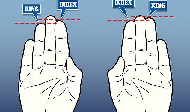 علامة في اليد تكشف عن النساء الأكثر قوة بدنيا!